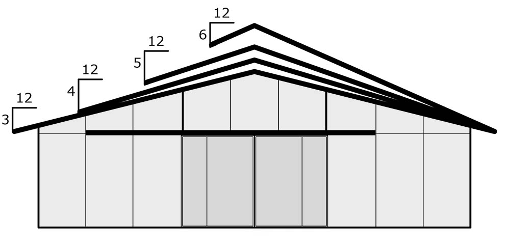 FCP Roof Pitch Options