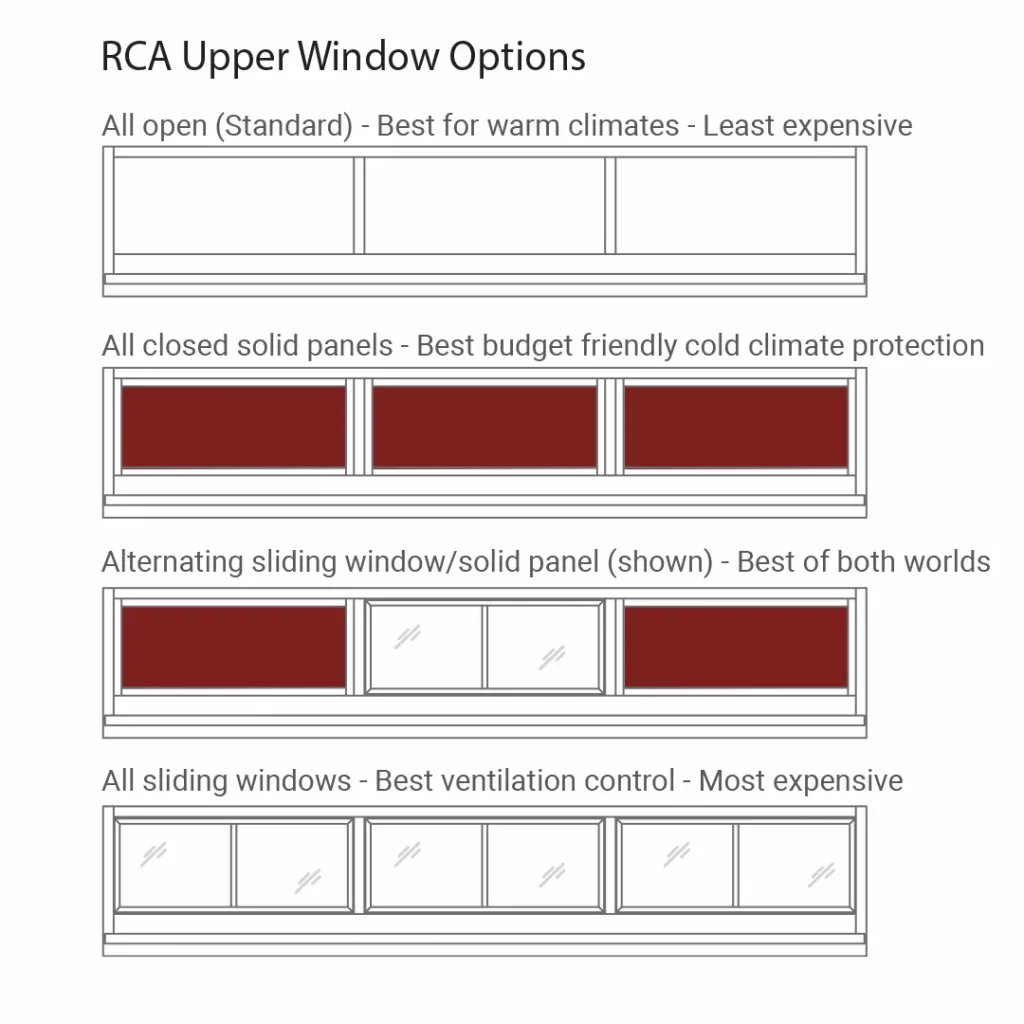 FCP RCA Upper Options